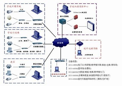 淺談網(wǎng)絡(luò)攝像機(jī)的發(fā)展趨勢及應(yīng)用案例